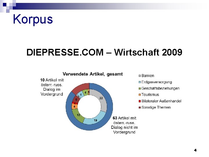 Korpus DIEPRESSE. COM – Wirtschaft 2009 4 