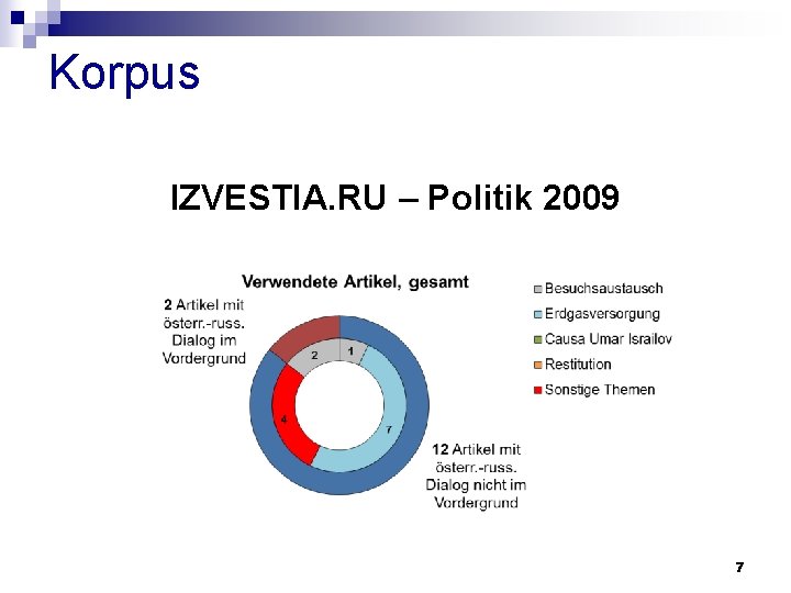 Korpus IZVESTIA. RU – Politik 2009 7 