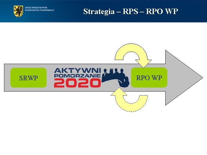 Strategia – RPS – RPO WP SRWP RPO WP 