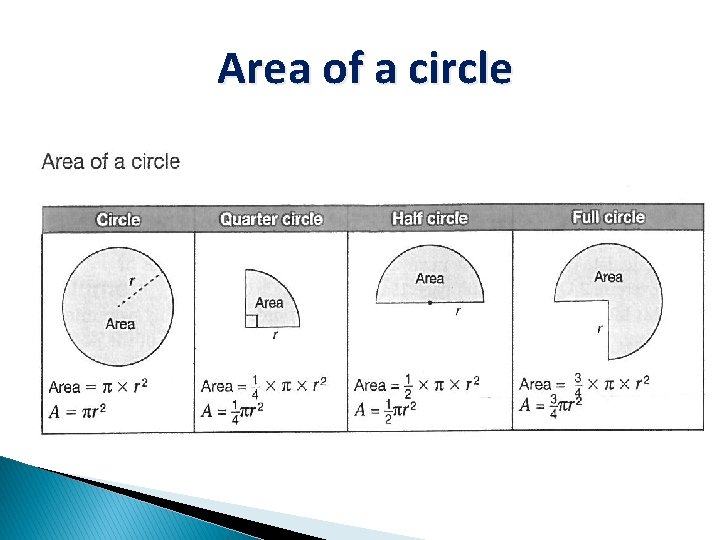 Area of a circle 