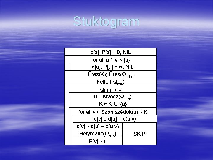 Stuktogram d[s], P[s] ≔ 0, NIL for all u ∊ V ∖ {s} d[u],