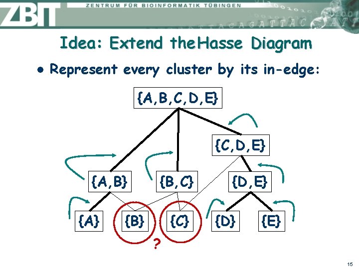 Idea: Extend the Hasse Diagram l Represent every cluster by its in-edge: {A, B,