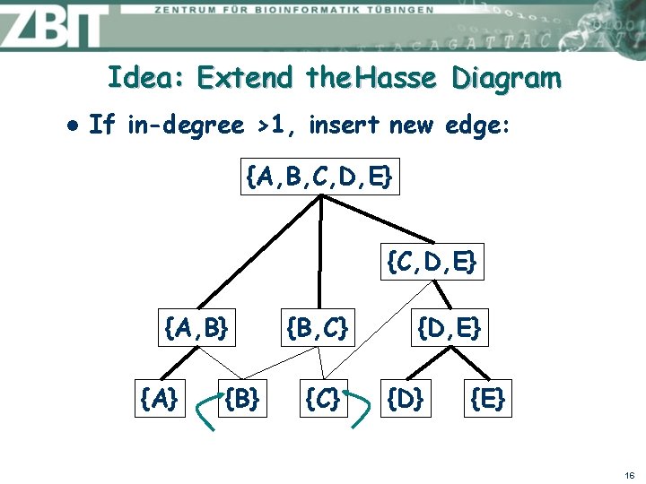 Idea: Extend the Hasse Diagram l If in-degree >1, insert new edge: {A, B,