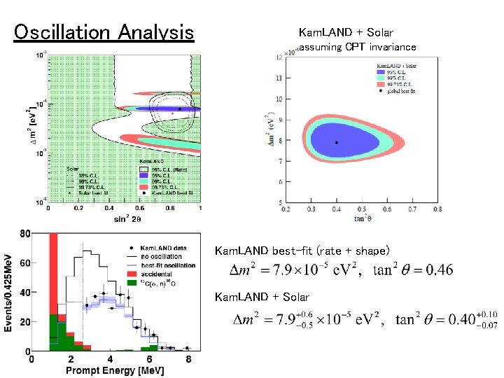 Oscillation Analysis Kam. LAND + Solar assuming CPT invariance Kam. LAND best-fit (rate +