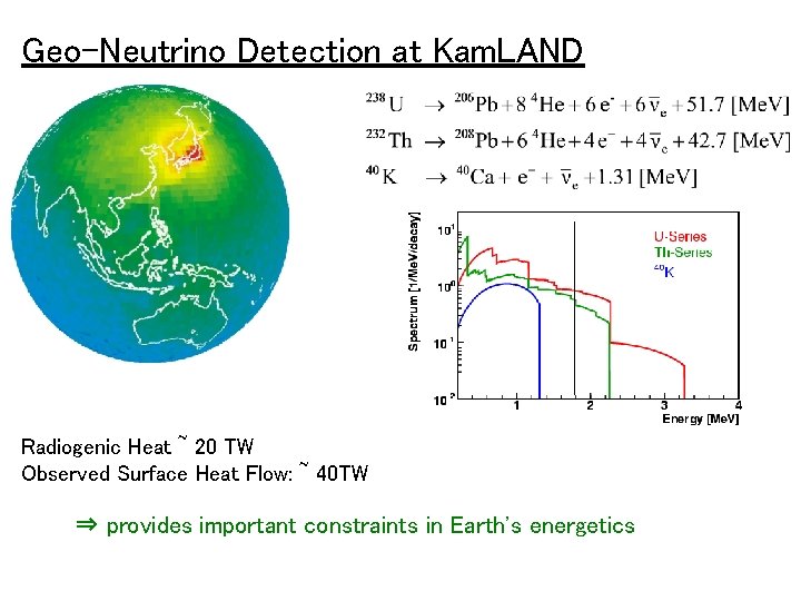 Geo-Neutrino Detection at Kam. LAND Radiogenic Heat ~ 20 TW Observed Surface Heat Flow: