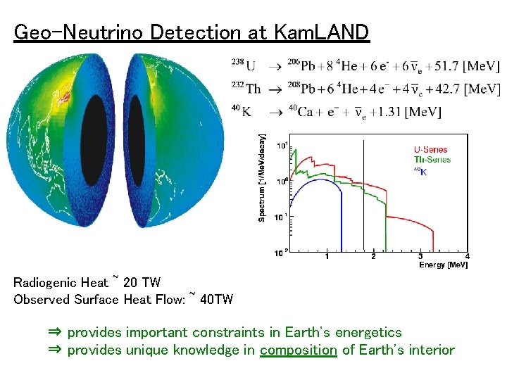 Geo-Neutrino Detection at Kam. LAND Radiogenic Heat ~ 20 TW Observed Surface Heat Flow: