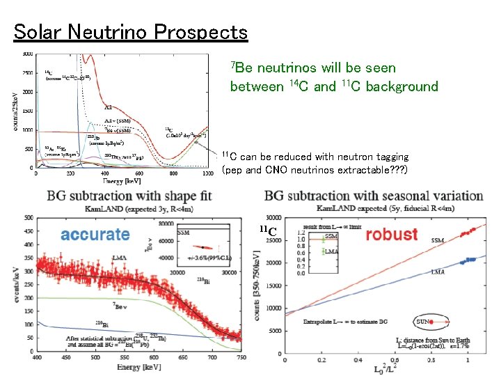 Solar Neutrino Prospects 7 Be neutrinos will be seen between 14 C and 11
