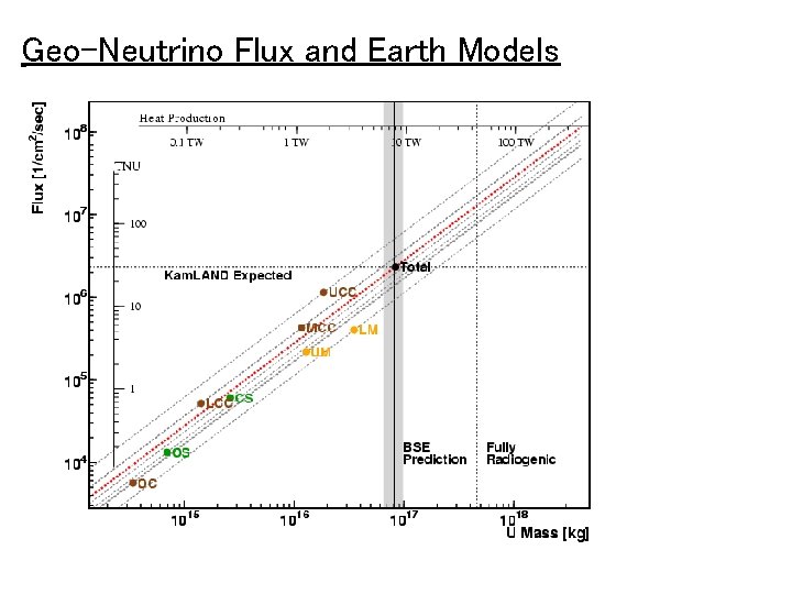 Geo-Neutrino Flux and Earth Models 