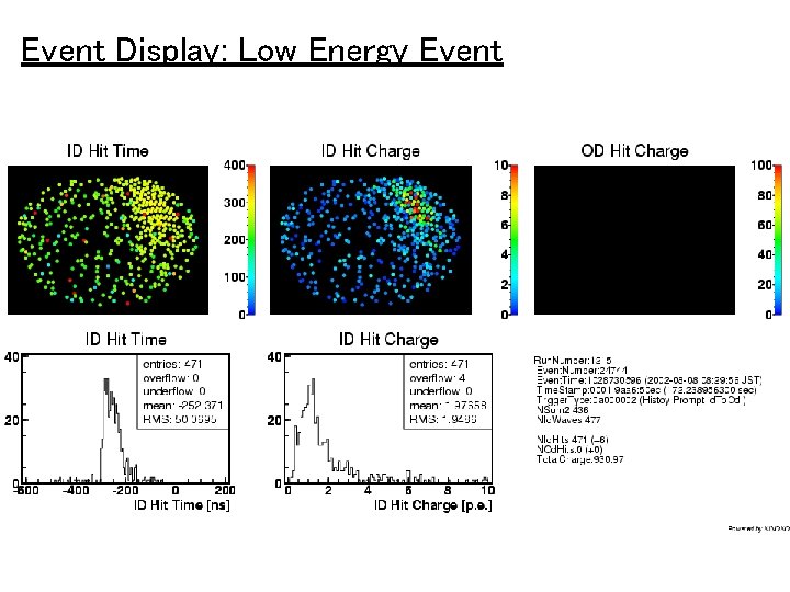 Event Display: Low Energy Event 