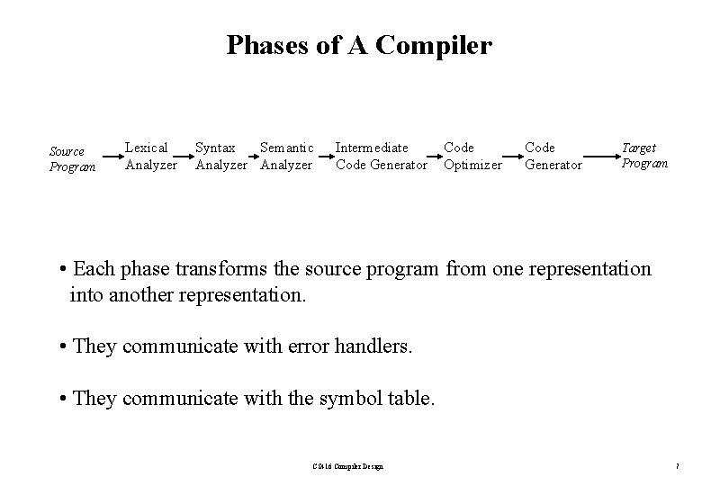 Phases of A Compiler Source Program Lexical Analyzer Syntax Semantic Analyzer Intermediate Code Generator