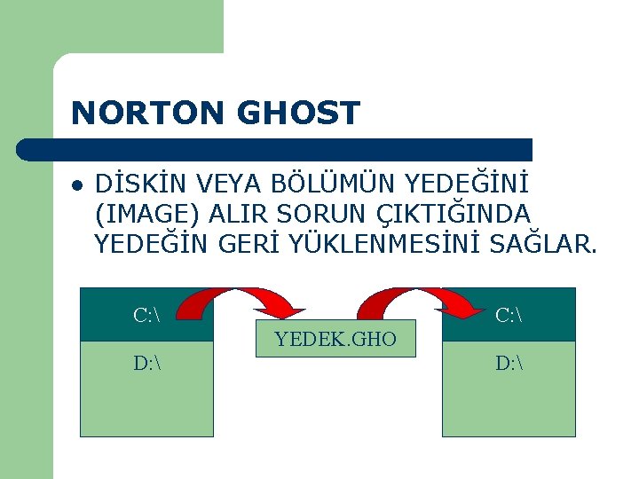 NORTON GHOST l DİSKİN VEYA BÖLÜMÜN YEDEĞİNİ (IMAGE) ALIR SORUN ÇIKTIĞINDA YEDEĞİN GERİ YÜKLENMESİNİ