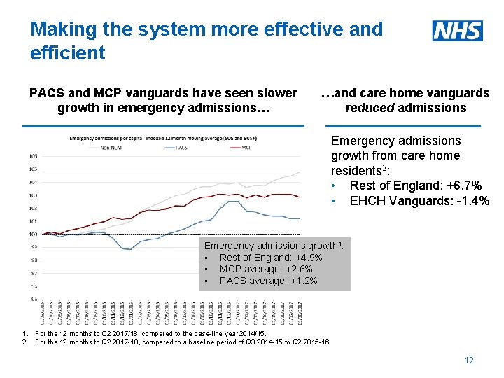 Making the system more effective and efficient PACS and MCP vanguards have seen slower