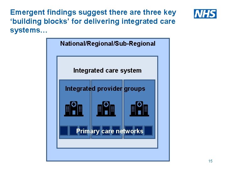Emergent findings suggest there are three key ‘building blocks’ for delivering integrated care systems…