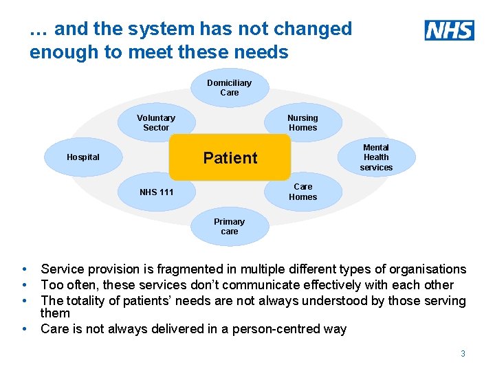 … and the system has not changed enough to meet these needs Domiciliary Care