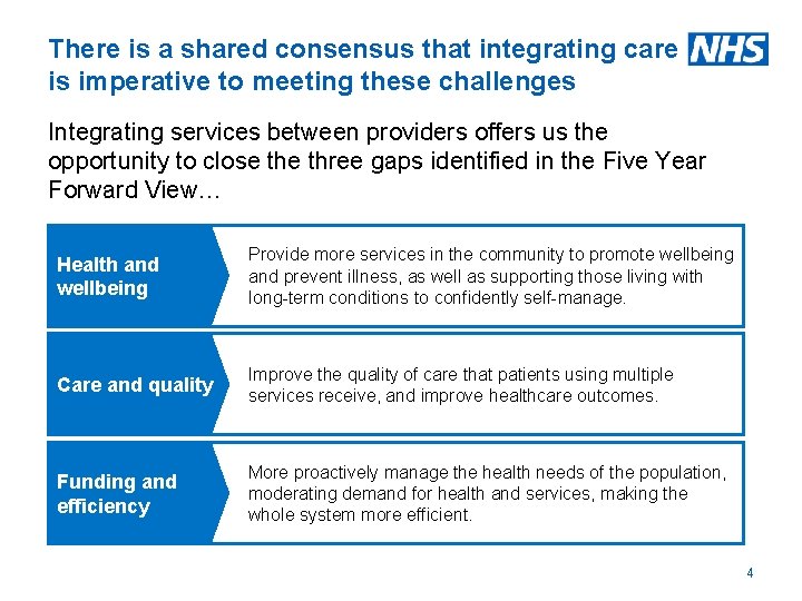 There is a shared consensus that integrating care is imperative to meeting these challenges