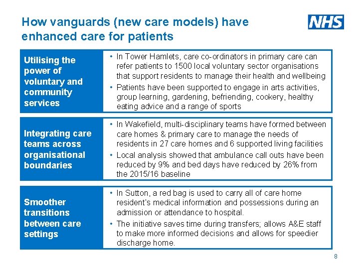 How vanguards (new care models) have enhanced care for patients Utilising the power of