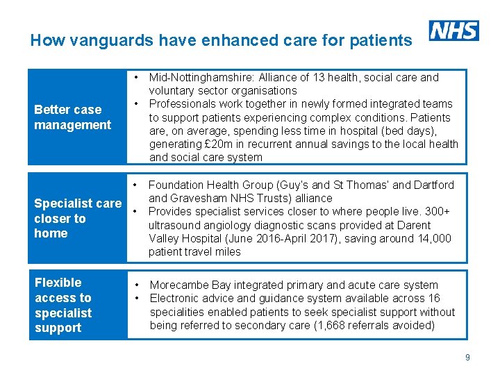 How vanguards have enhanced care for patients • Better case management • • Mid-Nottinghamshire: