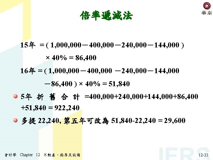 倍率遞減法 15年 = ( 1, 000－400, 000－240, 000－144, 000 ) × 40% = 86,