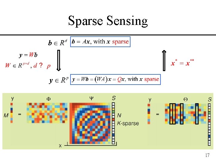 Sparse Sensing 17 