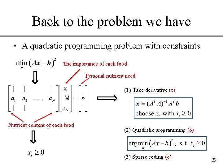 Back to the problem we have • A quadratic programming problem with constraints The