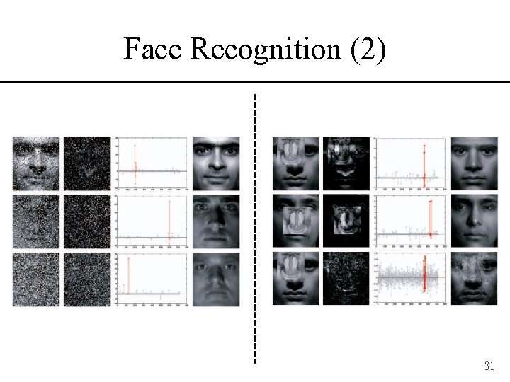 Face Recognition (2) 31 