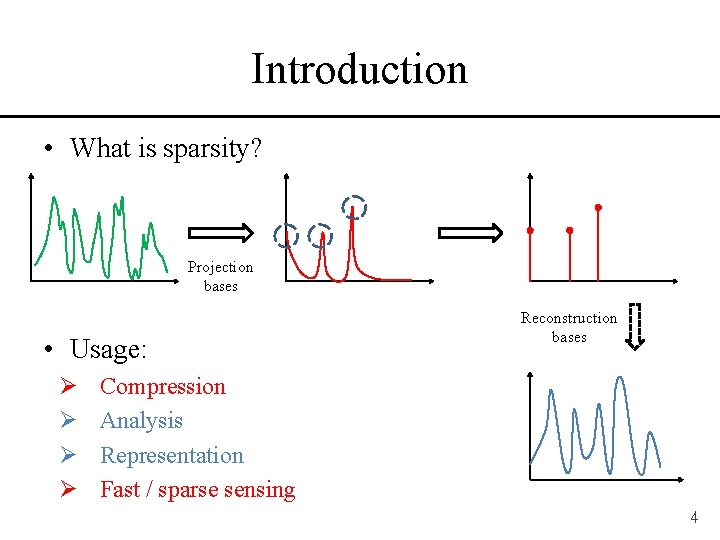 Introduction • What is sparsity? Projection bases • Usage: Ø Ø Reconstruction bases Compression