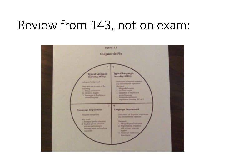 Review from 143, not on exam: 