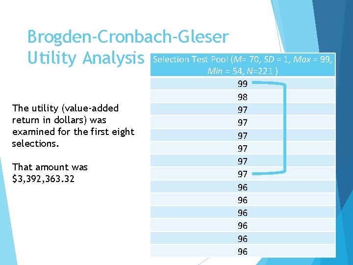 Brogden-Cronbach-Gleser Utility Analysis Selection Test Pool (M= 70, SD = 1, Max = 99,