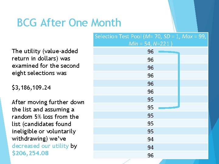 BCG After One Month The utility (value-added return in dollars) was examined for the