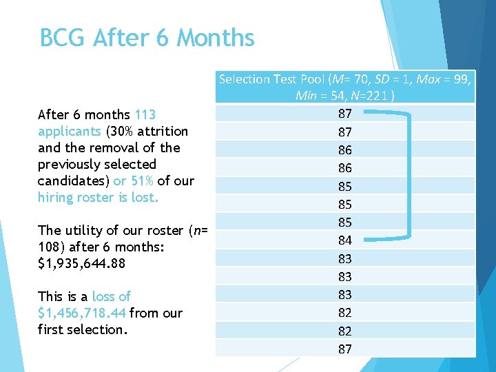 BCG After 6 Months Selection Test Pool (M= 70, SD = 1, Max =