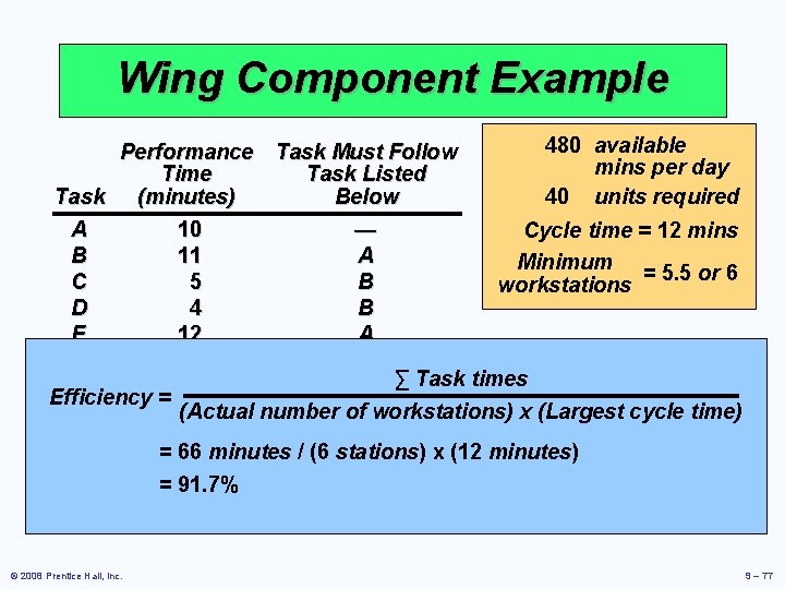 Wing Component Example 480 available Performance Task Must Follow mins per day Time Task