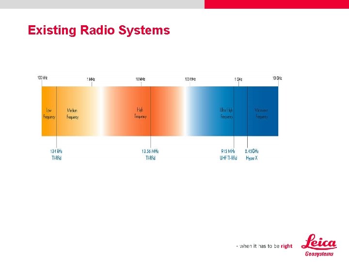 Existing Radio Systems 