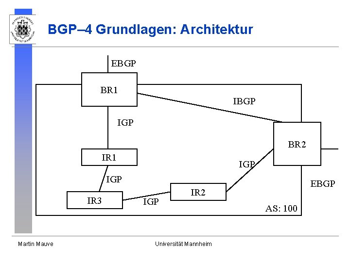 BGP– 4 Grundlagen: Architektur EBGP BR 1 IBGP IGP BR 2 IR 1 IGP