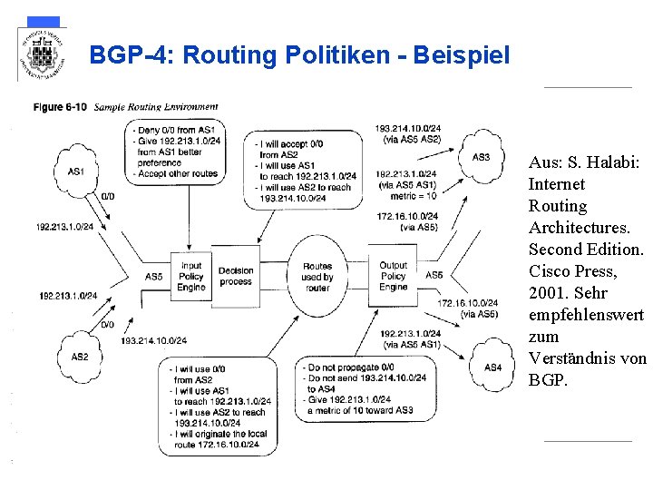 BGP-4: Routing Politiken - Beispiel Aus: S. Halabi: Internet Routing Architectures. Second Edition. Cisco