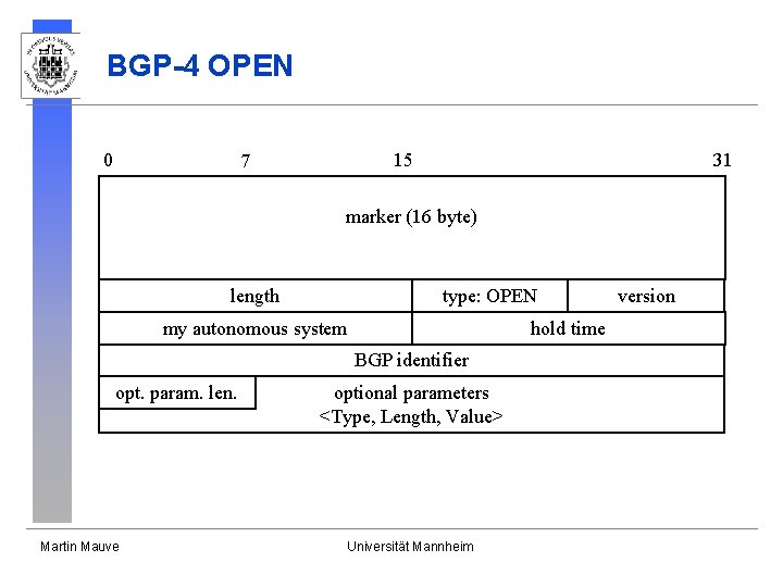 BGP-4 OPEN 0 15 7 31 marker (16 byte) length type: OPEN my autonomous