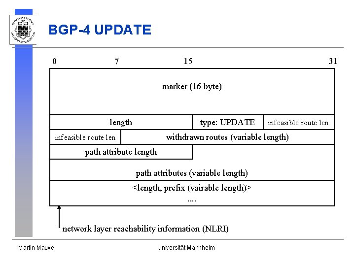BGP-4 UPDATE 0 15 7 31 marker (16 byte) length type: UPDATE withdrawn routes