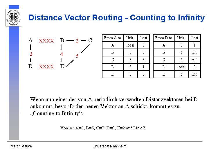 Distance Vector Routing - Counting to Infinity A XXXX 3 D XXXX B 2