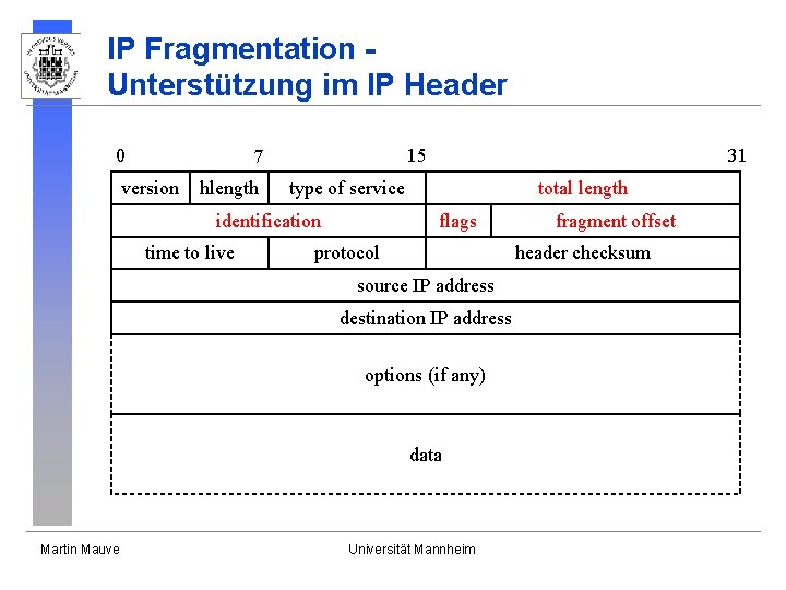 IP Fragmentation Unterstützung im IP Header 0 15 7 version hlength type of service