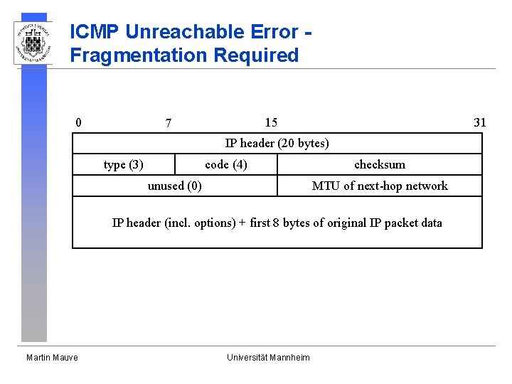 ICMP Unreachable Error Fragmentation Required 0 15 7 31 IP header (20 bytes) type