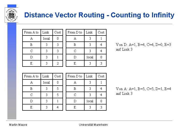 Distance Vector Routing - Counting to Infinity From A to Link Cost From D