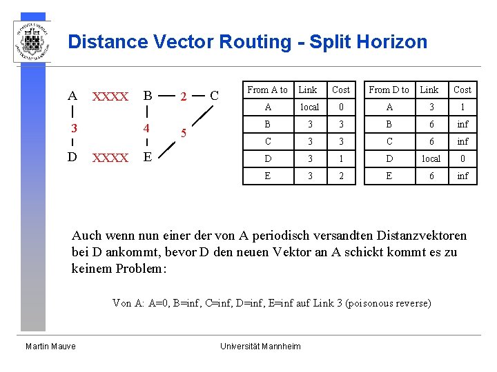 Distance Vector Routing - Split Horizon A XXXX 3 D XXXX B 2 4