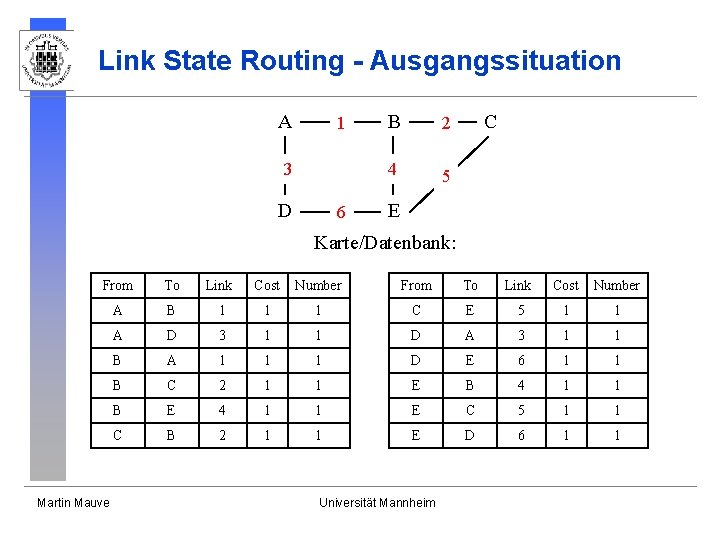 Link State Routing - Ausgangssituation A 1 3 D 6 B 2 4 5