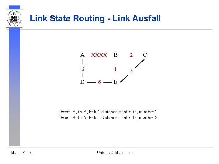 Link State Routing - Link Ausfall A XXXX 3 D 6 B 2 4