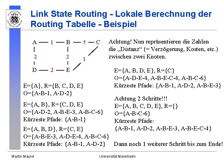 Link State Routing - Lokale Berechnung der Routing Tabelle - Beispiel A 1 2