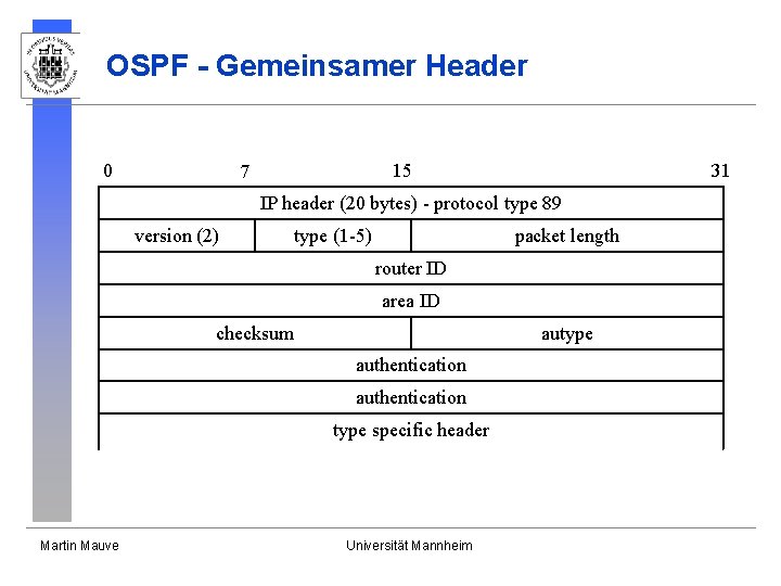 OSPF - Gemeinsamer Header 0 15 7 31 IP header (20 bytes) - protocol