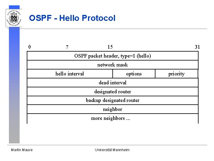 OSPF - Hello Protocol 0 15 7 31 OSPF packet header, type=1 (hello) network