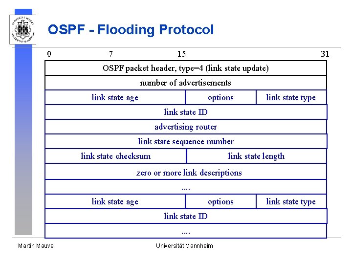 OSPF - Flooding Protocol 0 15 7 31 OSPF packet header, type=4 (link state