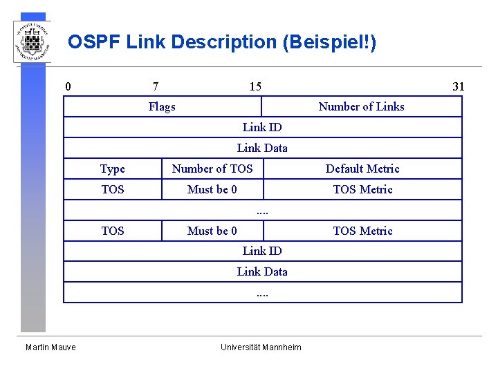 OSPF Link Description (Beispiel!) 0 15 7 Flags 31 Number of Links Link ID
