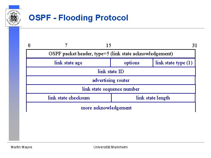 OSPF - Flooding Protocol 0 15 7 31 OSPF packet header, type=5 (link state