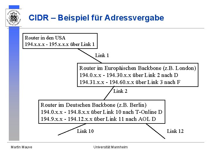 CIDR – Beispiel für Adressvergabe Router in den USA 194. x. x. x -